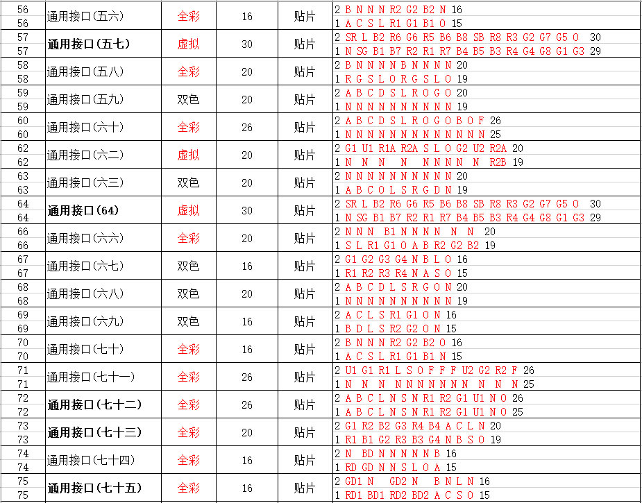 转接板定义参考表